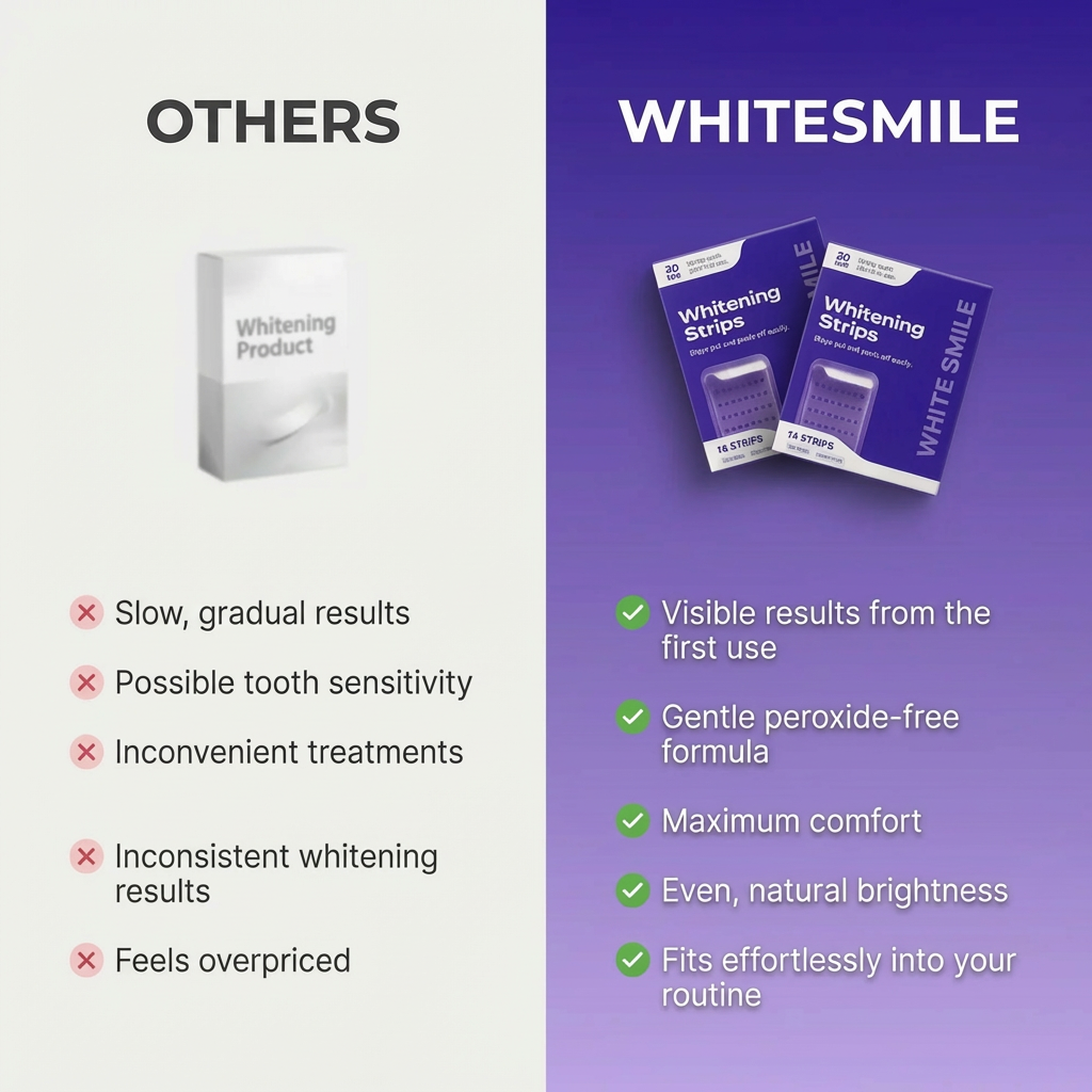 White Smile Whitening Strips
